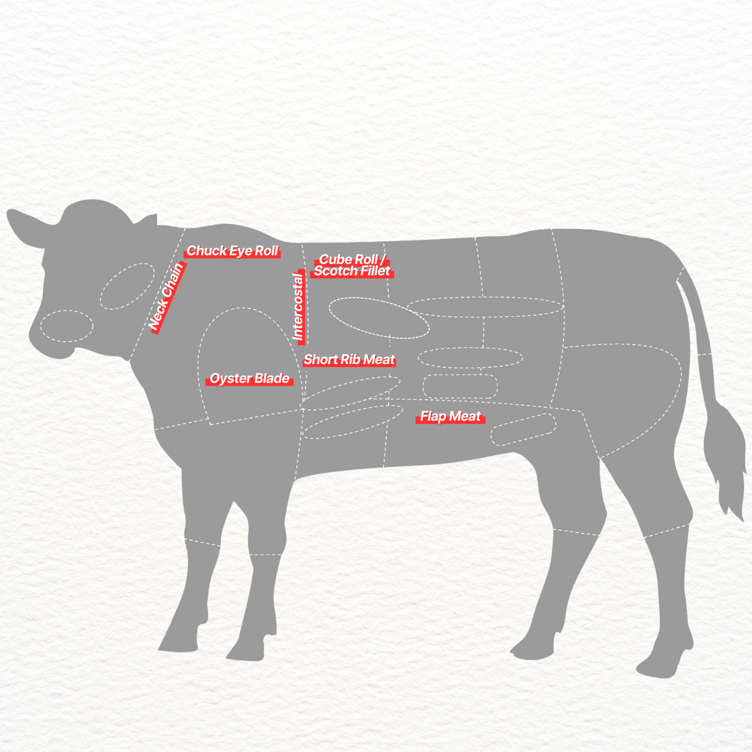 Custom Wagyu BBQ Platter – Build Your Own Korean BBQ Set